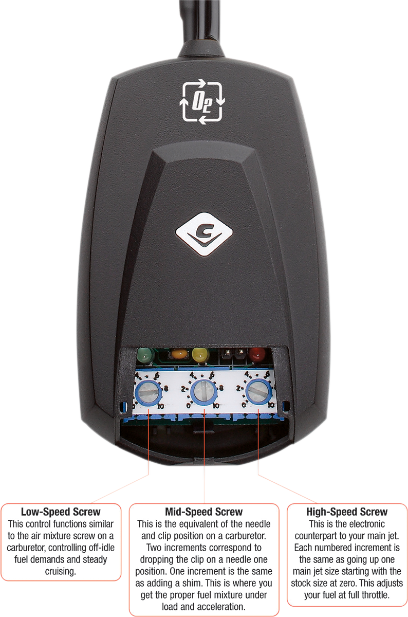 Fi2000R O² Fuel Processor - Dyna