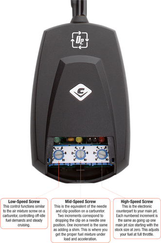 Fi2000R O² Fuel Processor - Touring/Trike