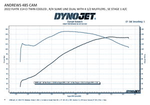 Cam - Bolt-In - 485 - M8