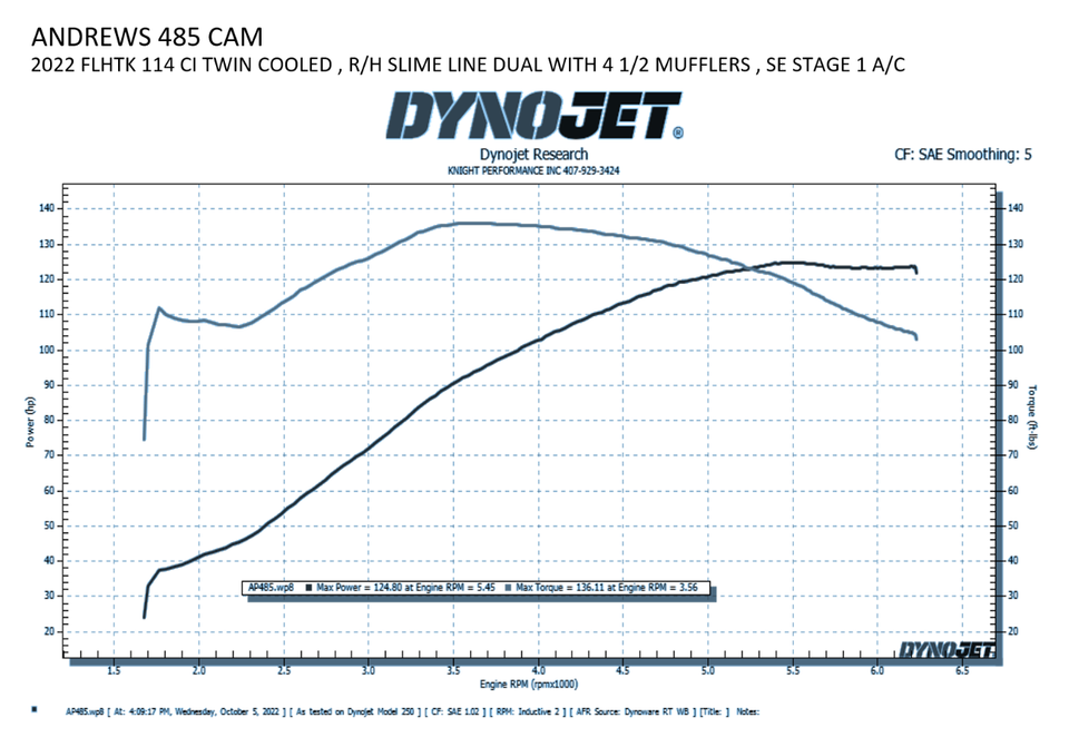 Cam - Bolt-In - 485 - M8