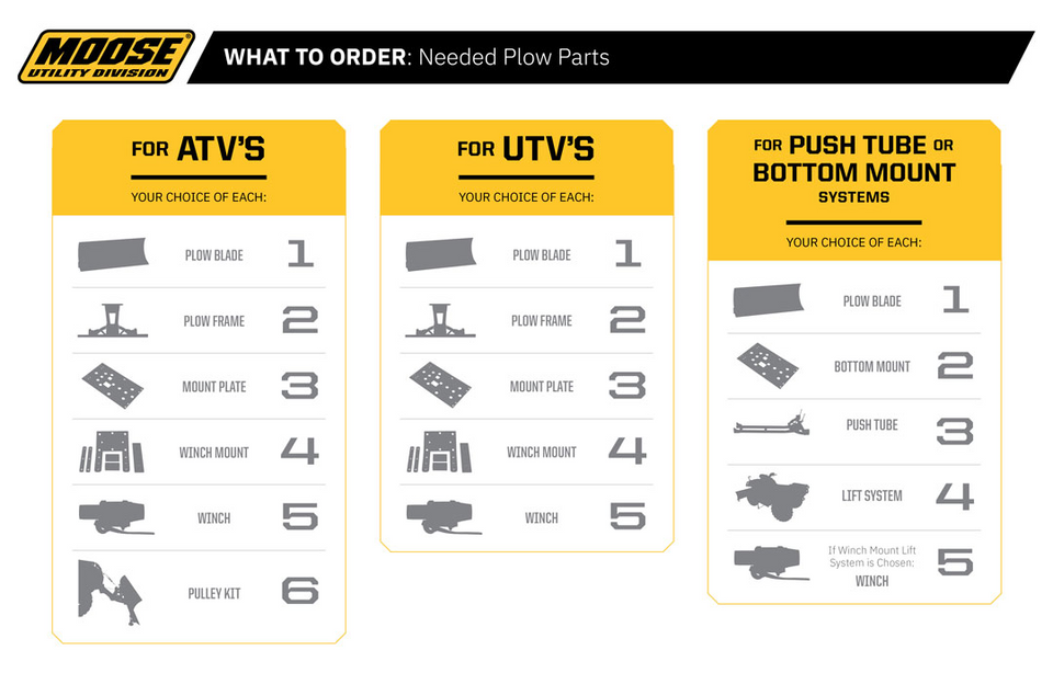 RM5 Plow Mount - Mule Pro