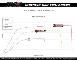 Axle - Complete - Heavy-Duty - Front Left/Right - Kubota