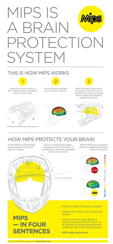 Missile Tech Helmet - MIPS® - Matte Black - Small - Lutzka's Garage