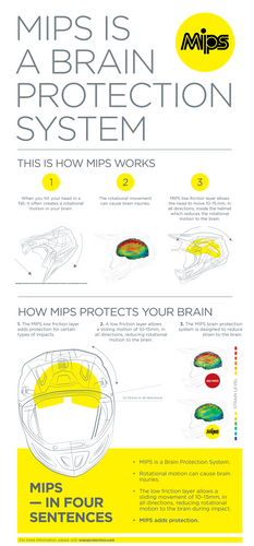 Missile Tech Helmet - MIPS® - Matte Black - XS - Lutzka's Garage