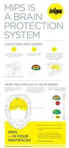 Missile Tech Helmet - MIPS® - Matte Black - XL - Lutzka's Garage