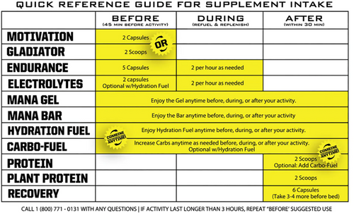 Hydration Fuel Drink Mix - Fruit Punch - 1 Serving