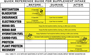 Protein Powder - Chocolate - 1 Serving - Lutzka's Garage