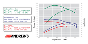 Cam - M460 - M8