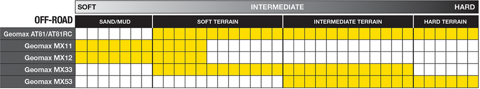 Tire - MX53 - 60/100-14