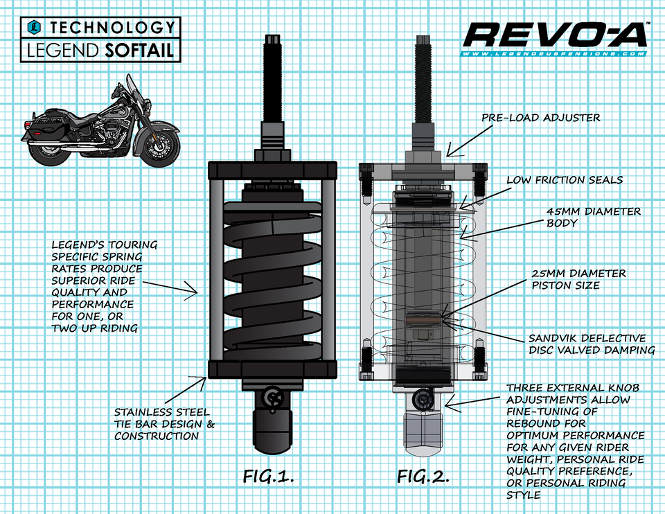 Revo-A Shock - Heavy Duty - 00-17 Softail Models